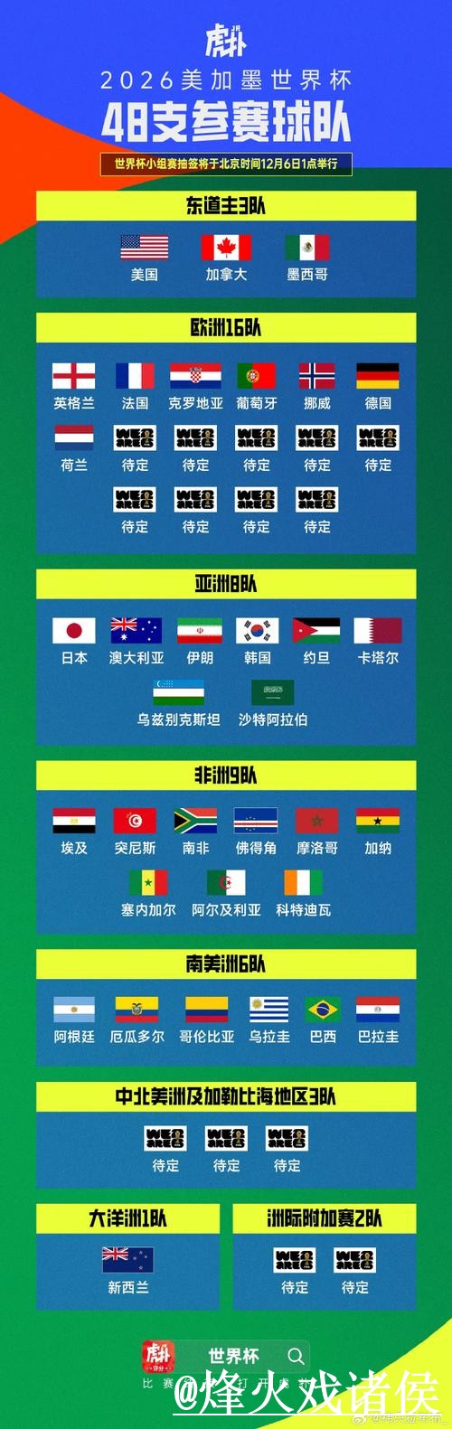 如何保障世界杯比分预测安全？